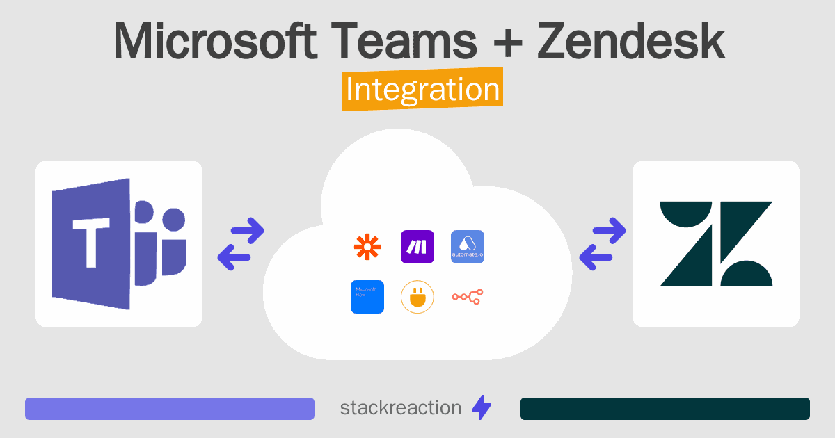 Microsoft Teams and Zendesk Integration