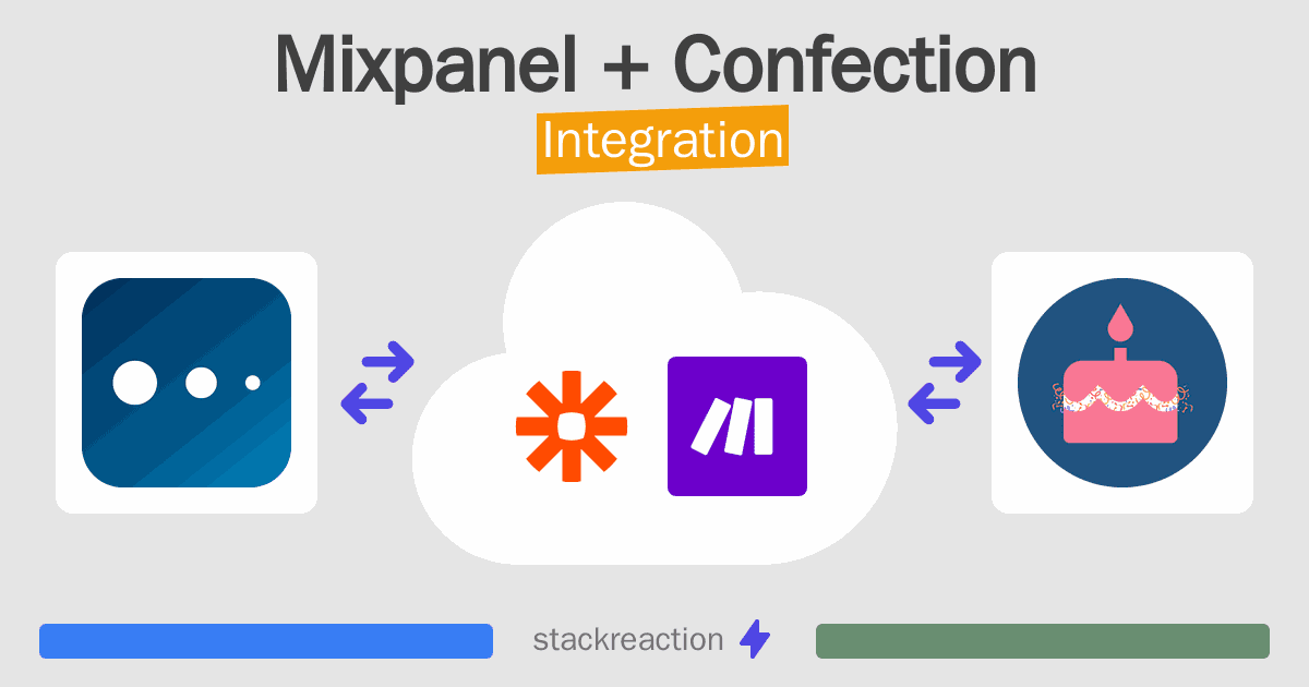 Mixpanel and Confection Integration