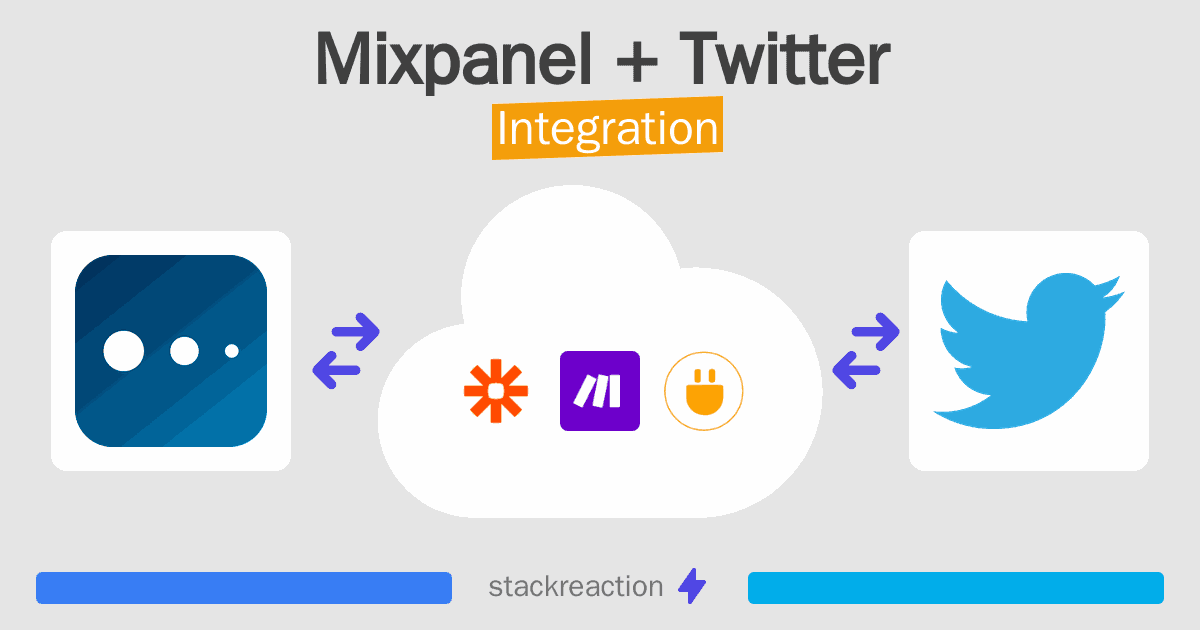 Mixpanel and Twitter Integration