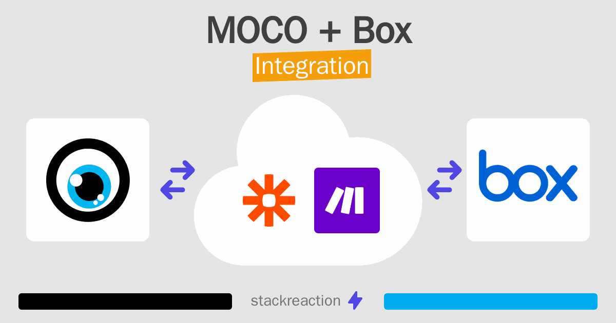 MOCO and Box Integration