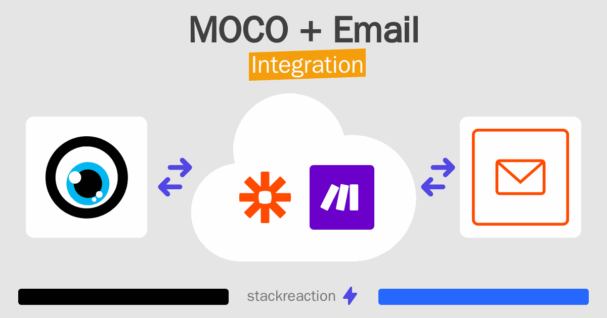 MOCO and Email Integration