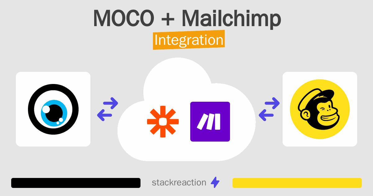 MOCO and Mailchimp Integration