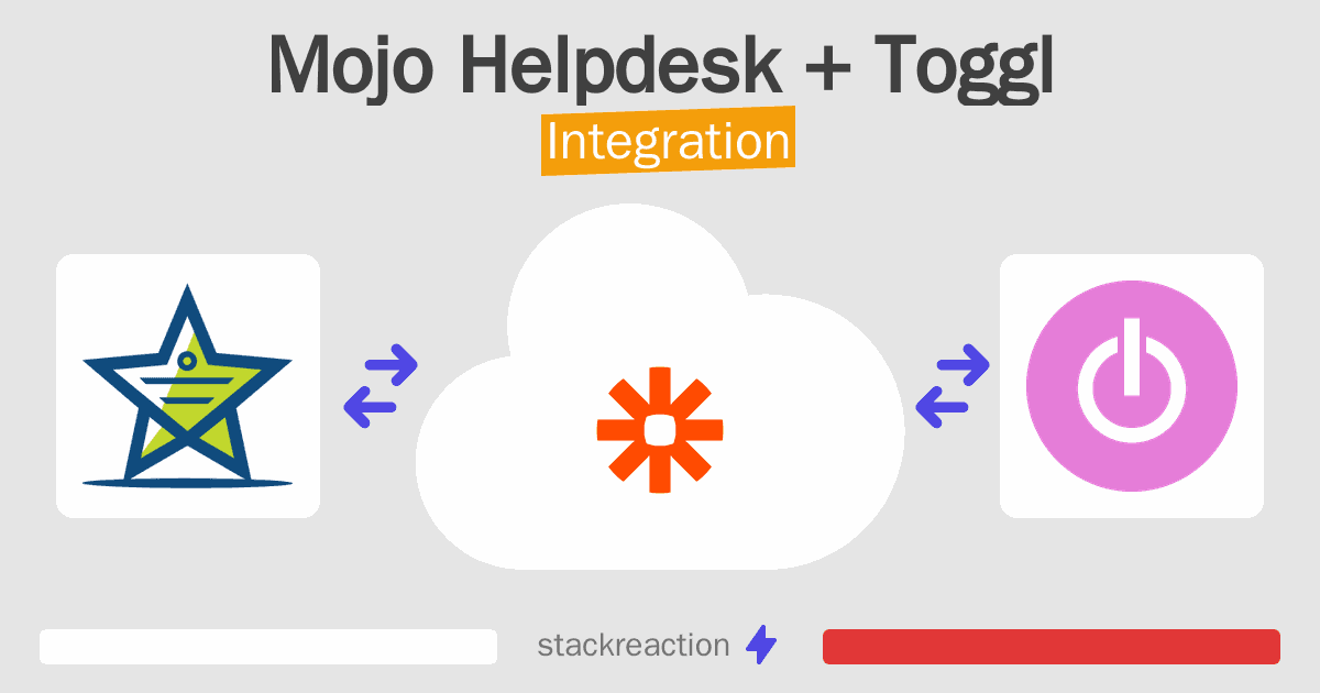 Mojo Helpdesk and Toggl Integration