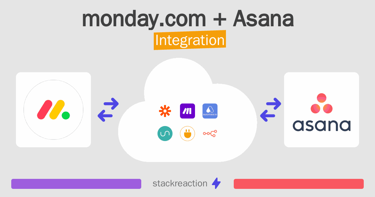 monday.com and Asana Integration