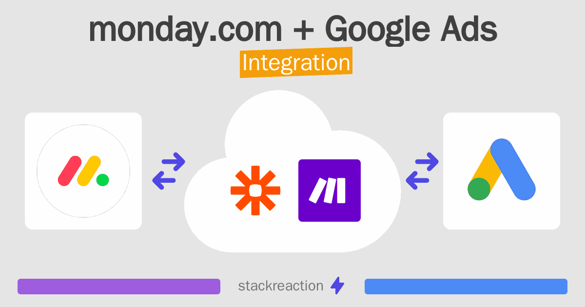 monday.com and Google Ads Integration