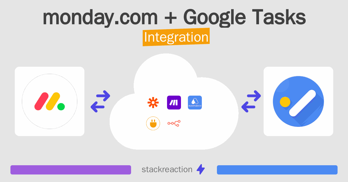 monday.com and Google Tasks Integration