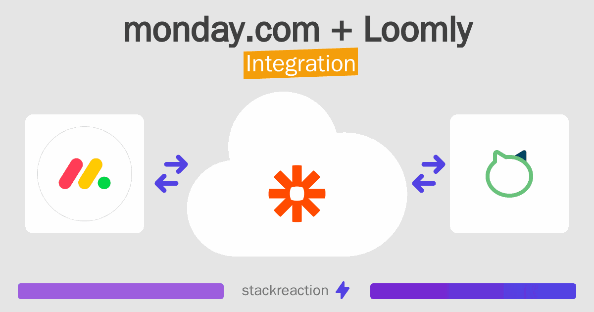 monday.com and Loomly Integration