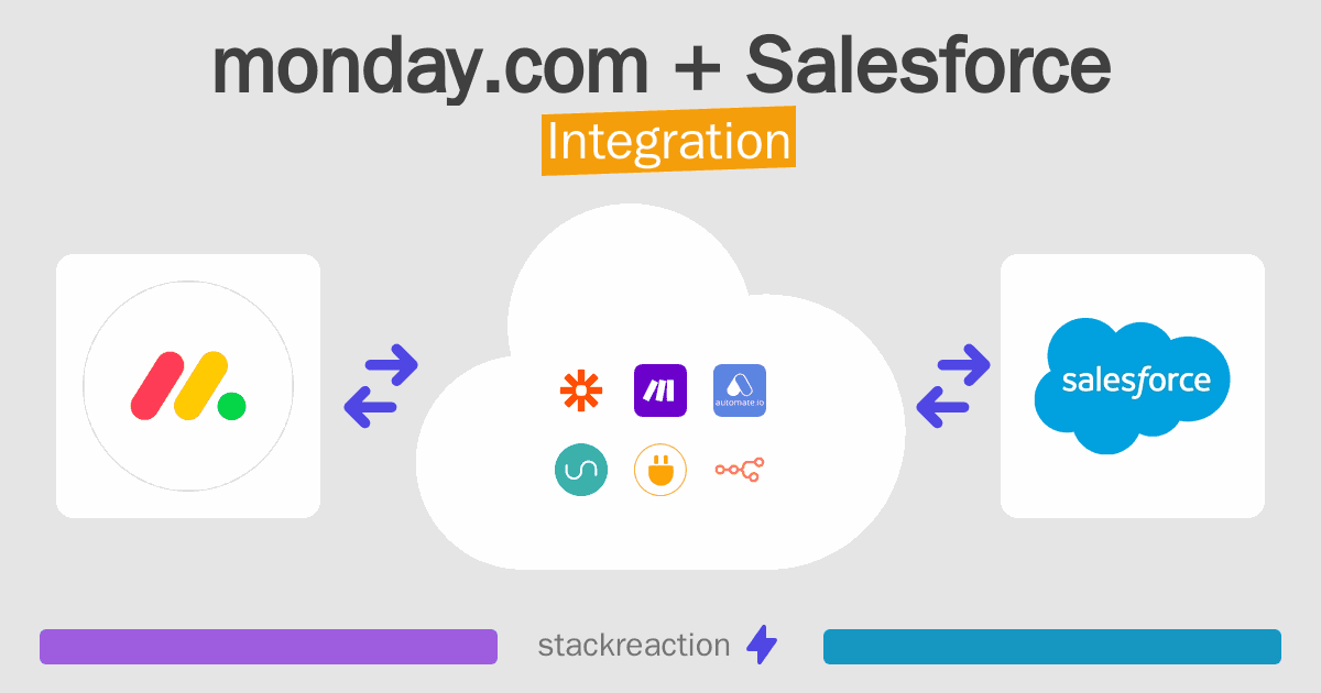 monday.com and Salesforce Integration