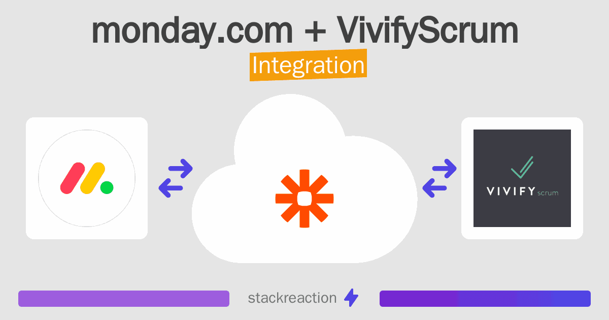 monday.com and VivifyScrum Integration