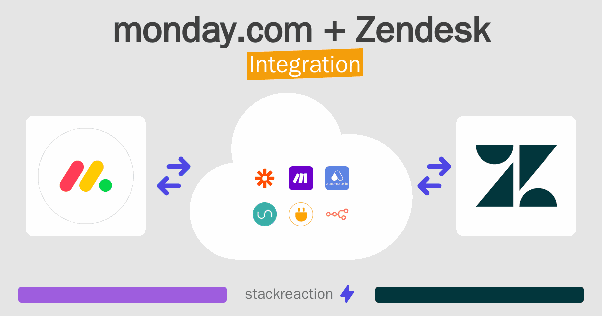 monday.com and Zendesk Integration