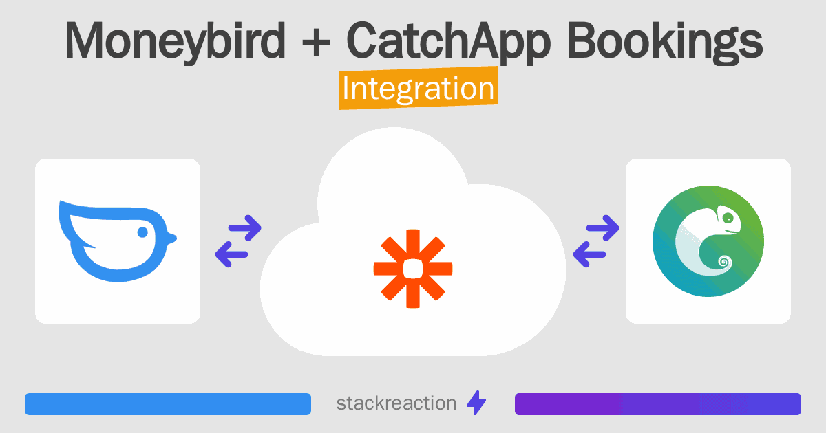 Moneybird and CatchApp Bookings Integration