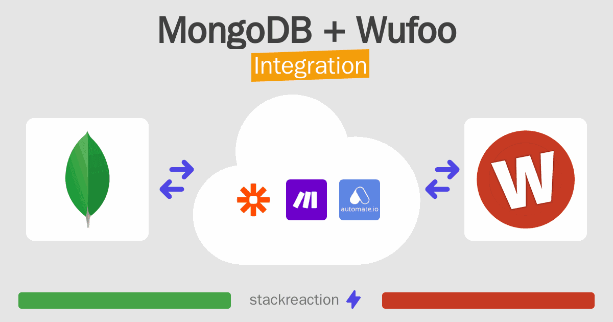 MongoDB and Wufoo Integration