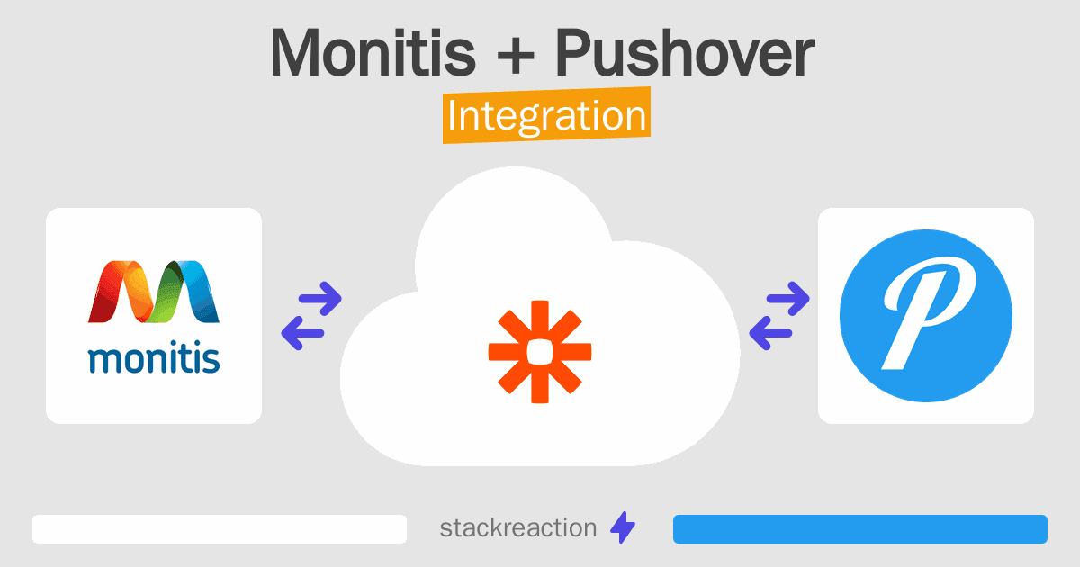 Monitis and Pushover Integration