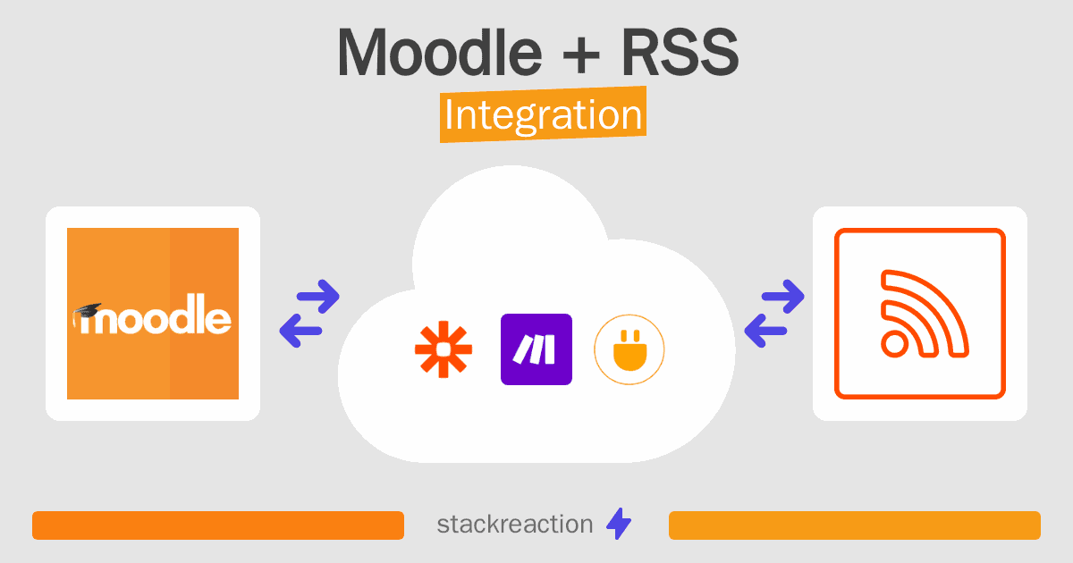 Moodle and RSS Integration