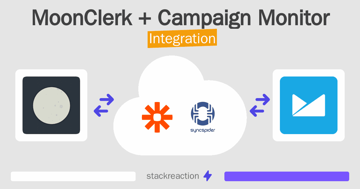 MoonClerk and Campaign Monitor Integration