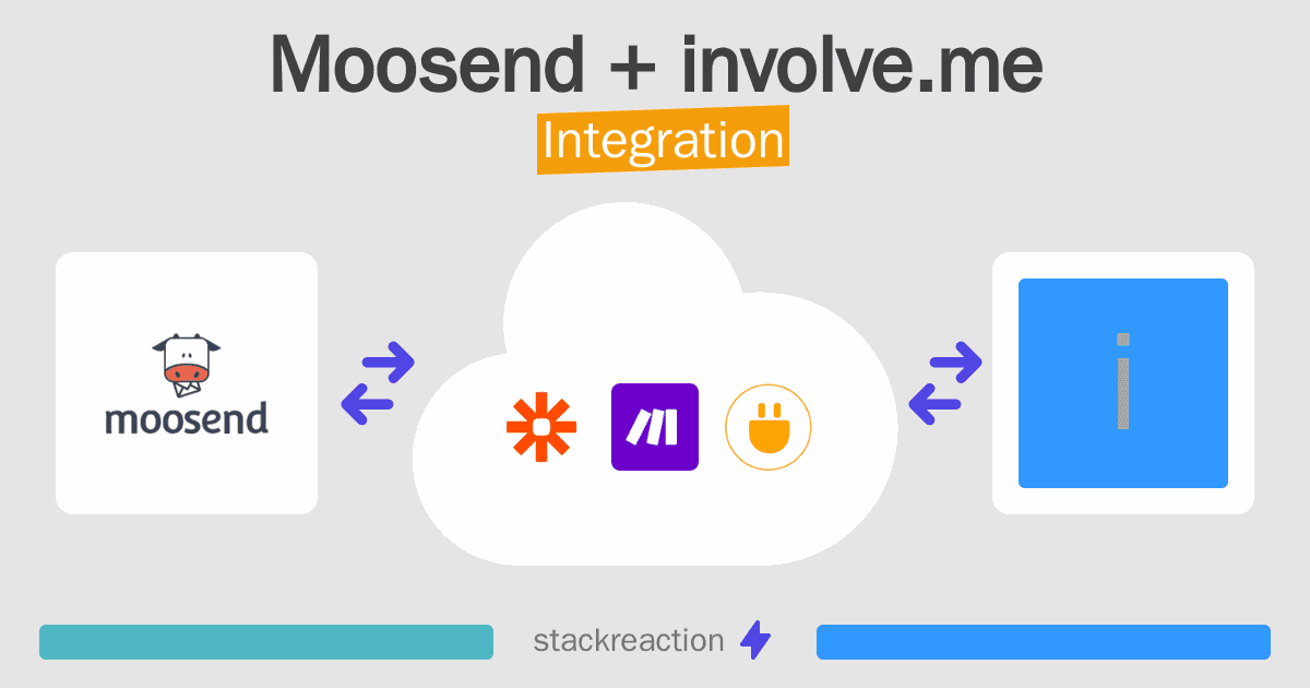 Moosend and involve.me Integration
