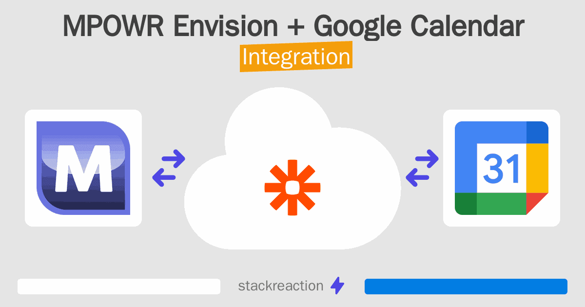 MPOWR Envision and Google Calendar Integration