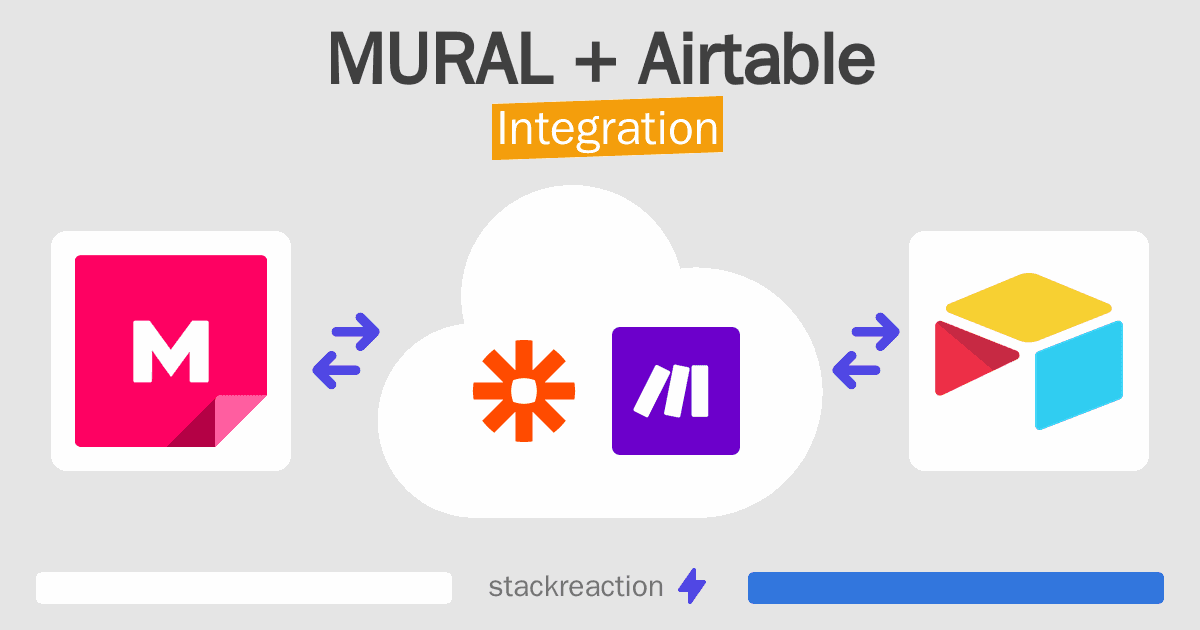 MURAL and Airtable Integration