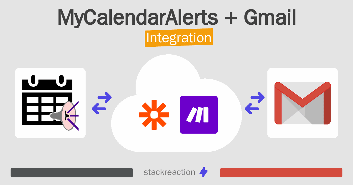 MyCalendarAlerts and Gmail Integration