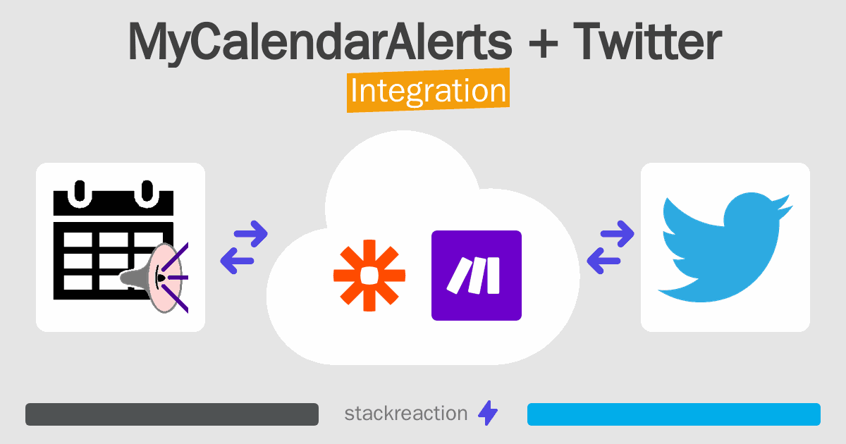 MyCalendarAlerts and Twitter Integration