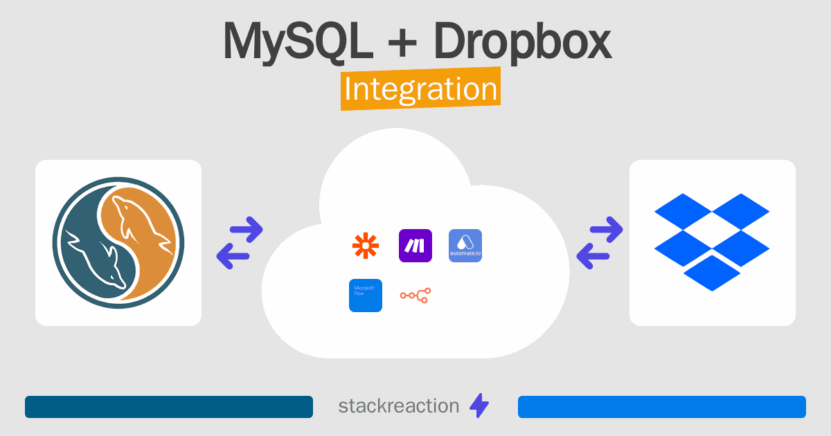 MySQL and Dropbox Integration