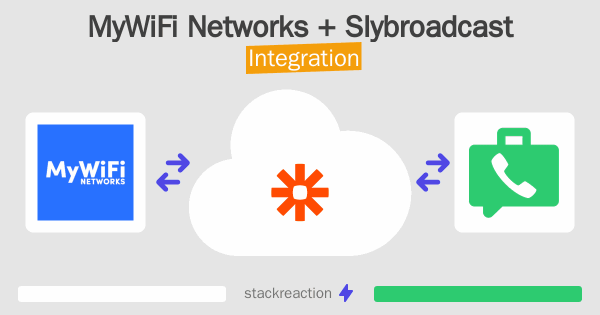 MyWiFi Networks and Slybroadcast Integration