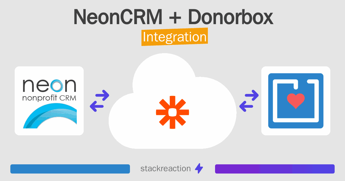 NeonCRM and Donorbox Integration