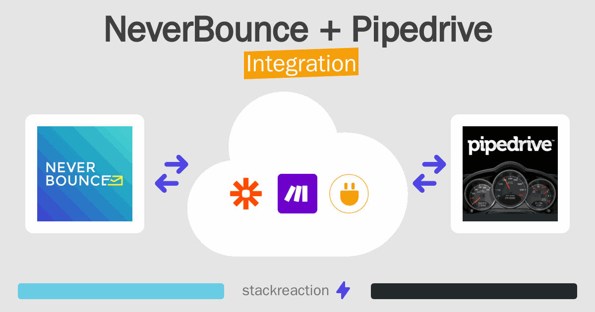 NeverBounce and Pipedrive Integration