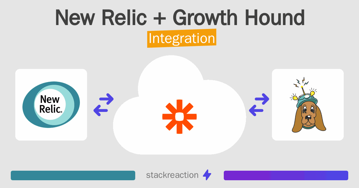 New Relic and Growth Hound Integration