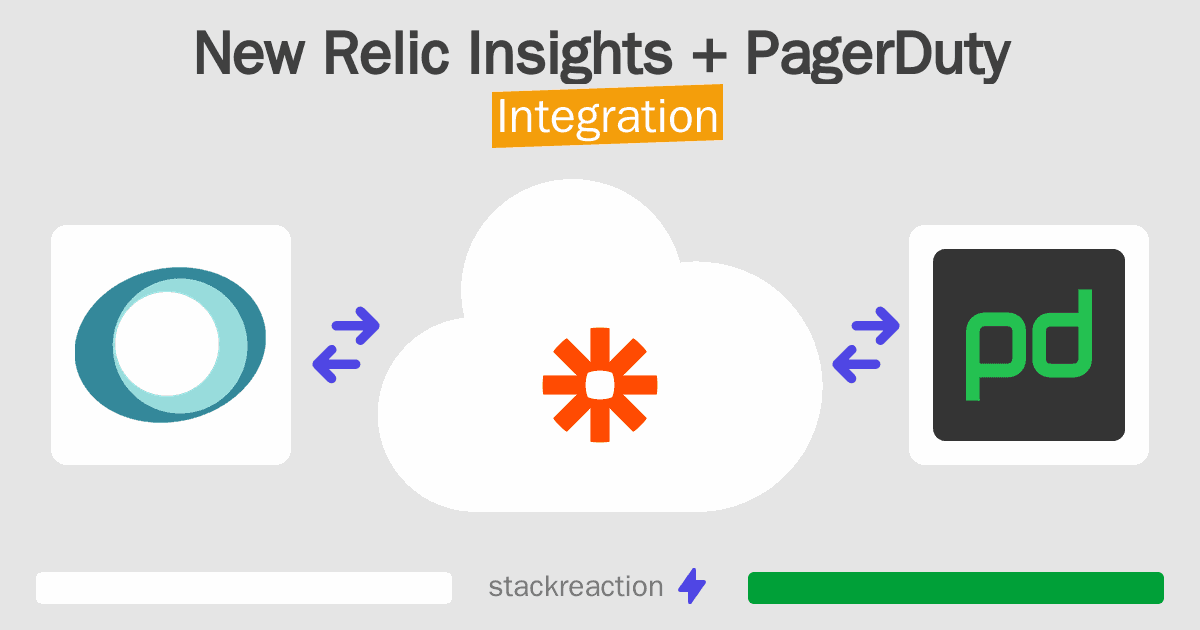 New Relic Insights and PagerDuty Integration