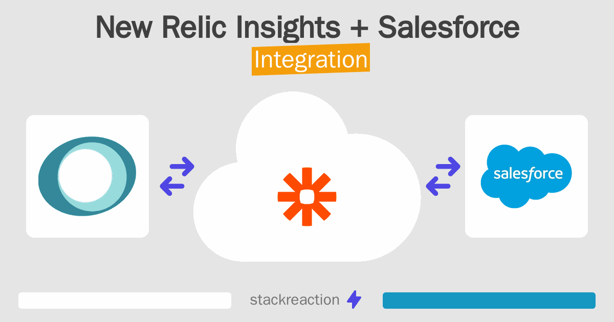 New Relic Insights and Salesforce Integration