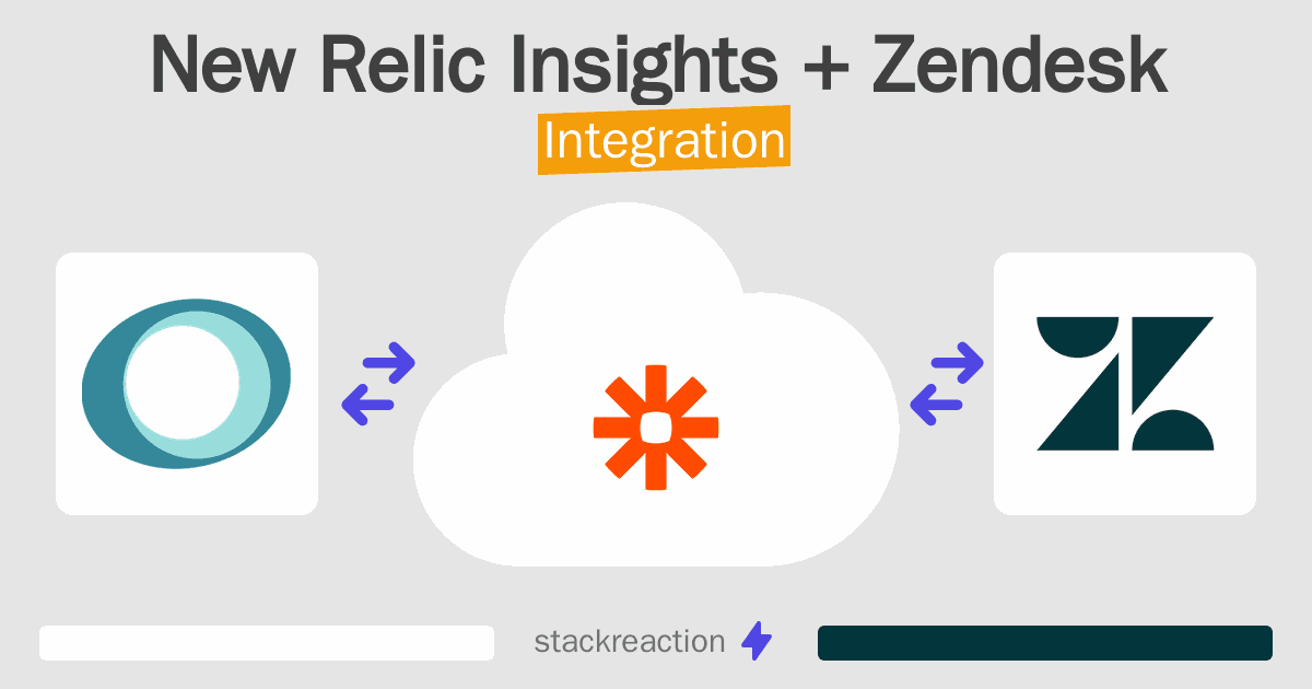 New Relic Insights and Zendesk Integration