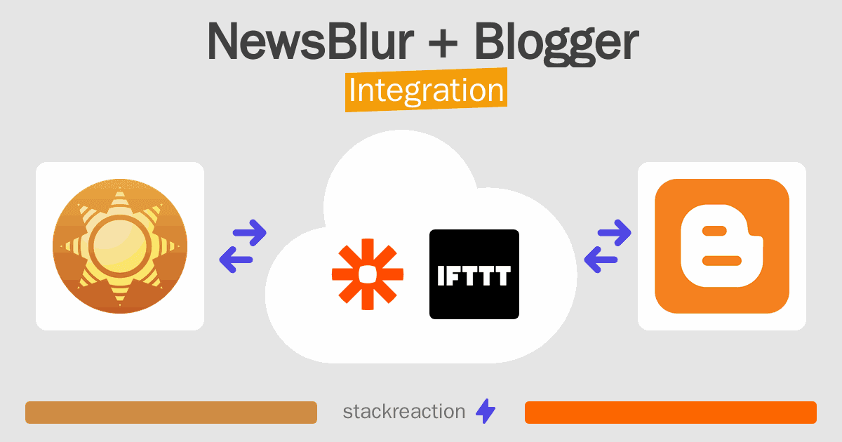 NewsBlur and Blogger Integration
