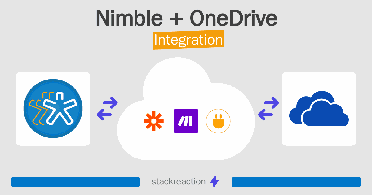 Nimble and OneDrive Integration