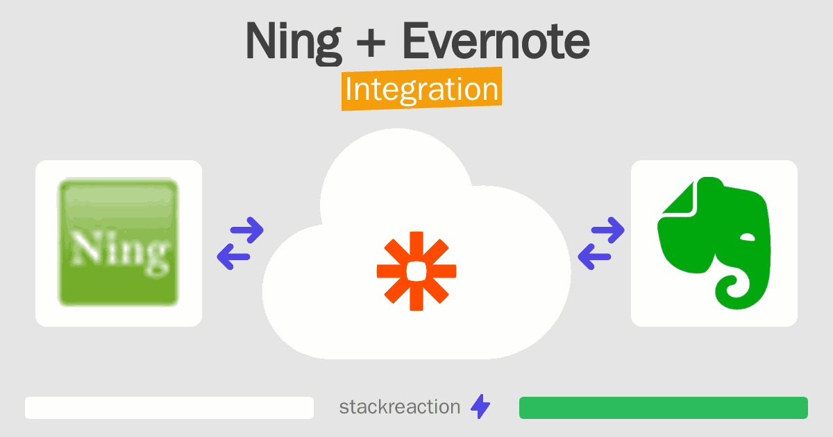 Ning and Evernote Integration