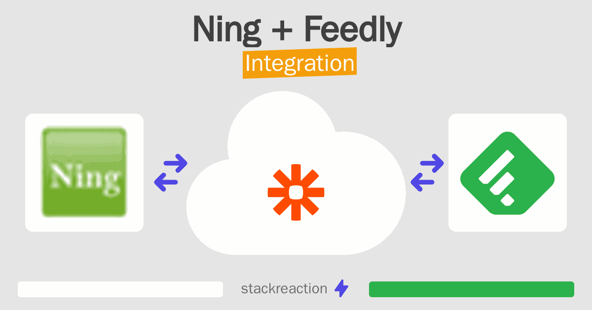 Ning and Feedly Integration