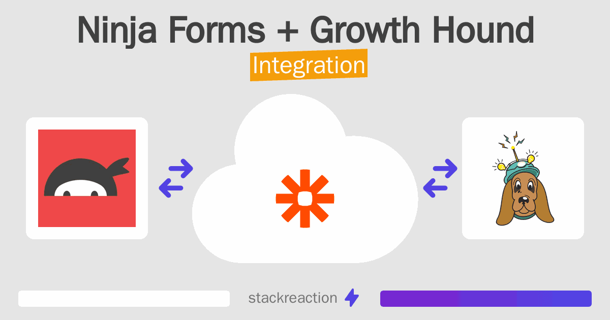 Ninja Forms and Growth Hound Integration