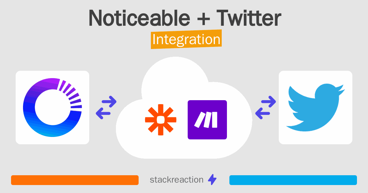 Noticeable and Twitter Integration