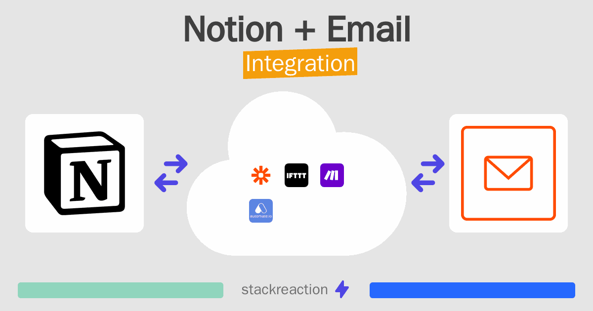 Notion and Email Integration