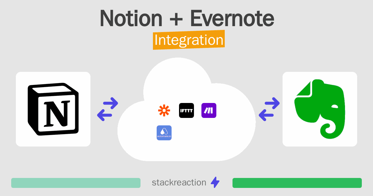 Notion and Evernote Integration