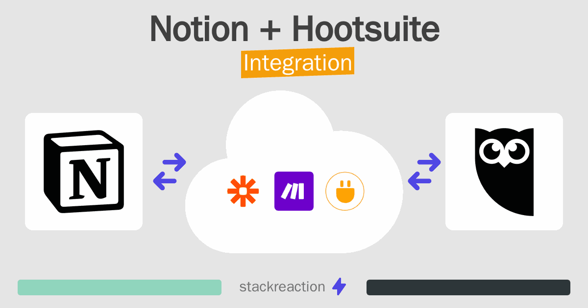 Notion and Hootsuite Integration