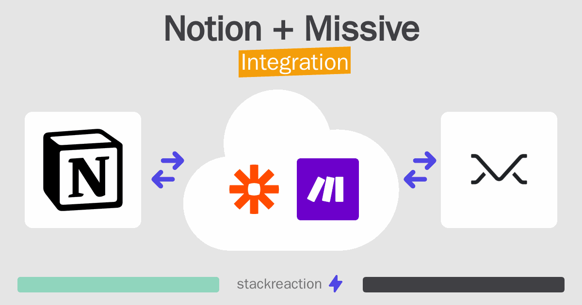 Notion and Missive Integration