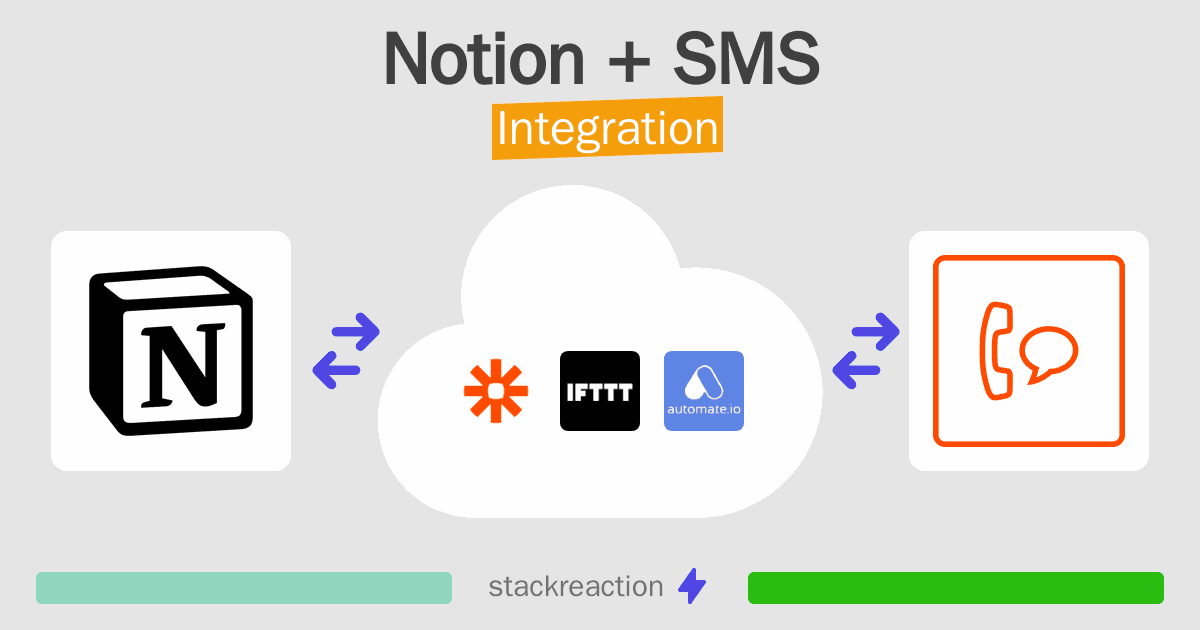 Notion and SMS Integration