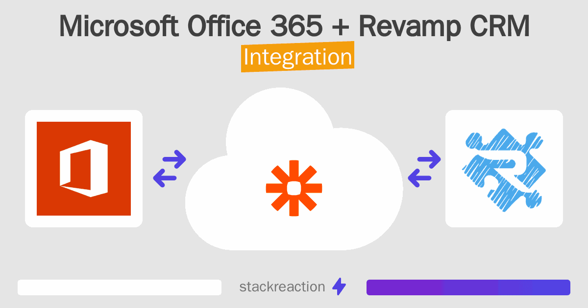 Microsoft Office 365 and Revamp CRM Integration