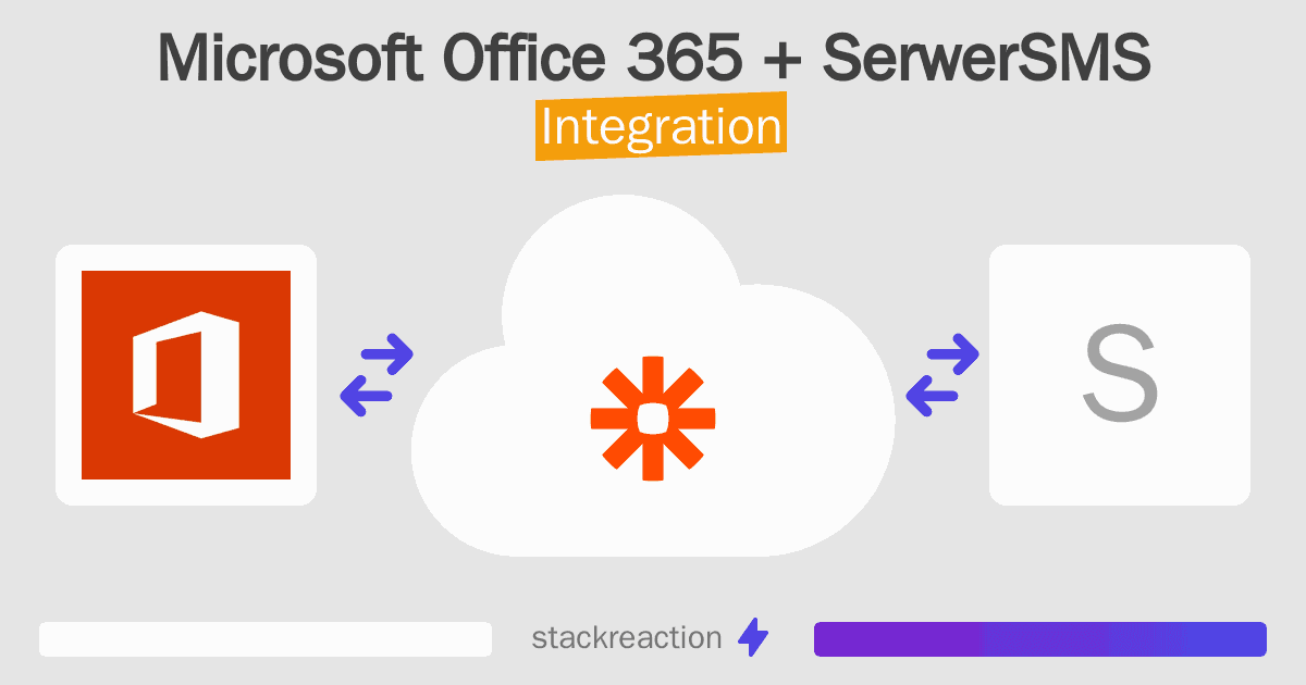 Microsoft Office 365 and SerwerSMS Integration