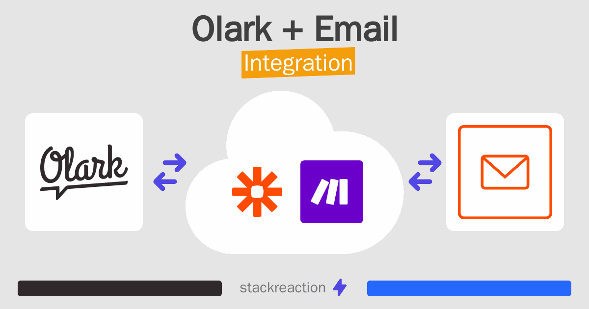Olark and Email Integration
