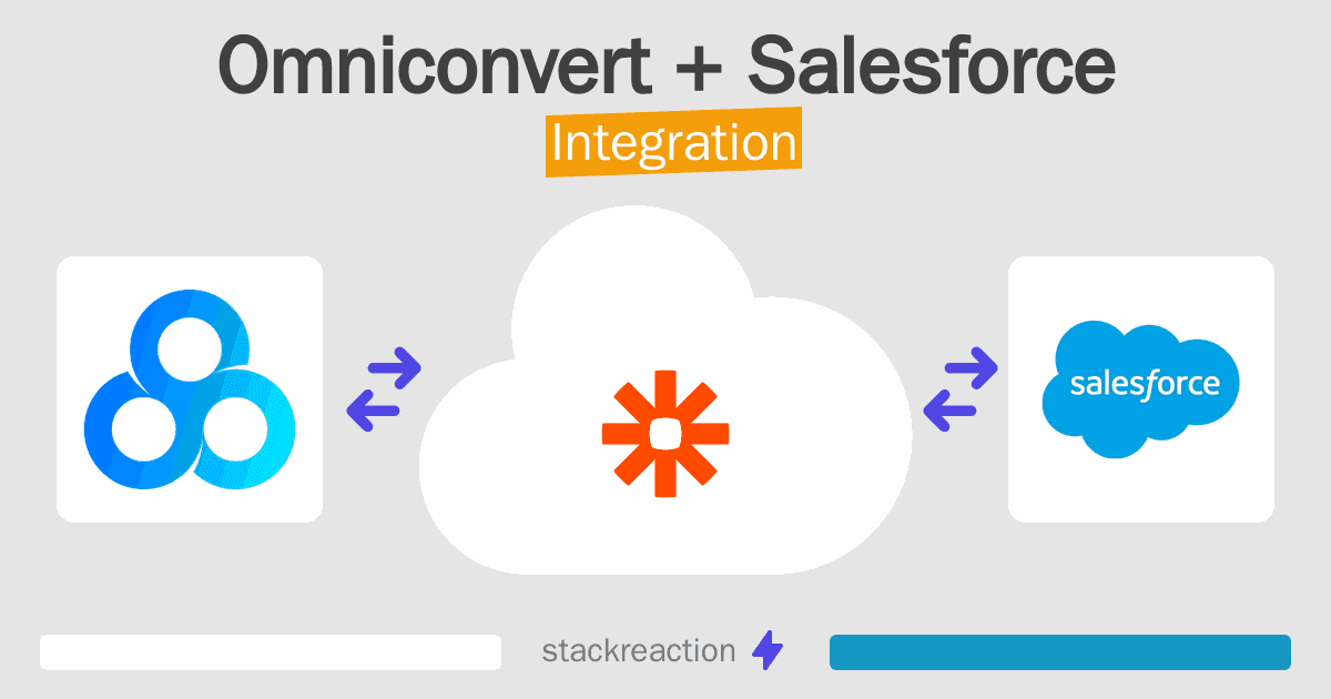 Omniconvert and Salesforce Integration