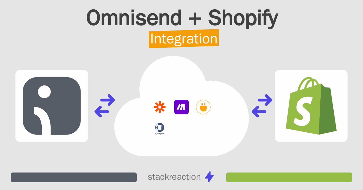 Omnisend and Shopify Integration