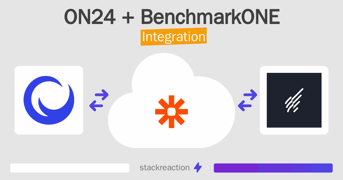 ON24 and BenchmarkONE Integration