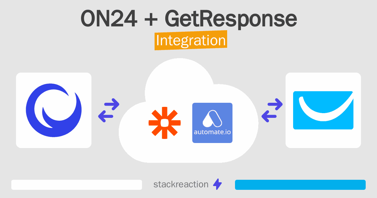 ON24 and GetResponse Integration